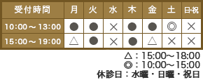 葛飾区金町・形成金町の心療内科・精神科 しんせい心のクリニック ヴィナシス金町の診療時間表